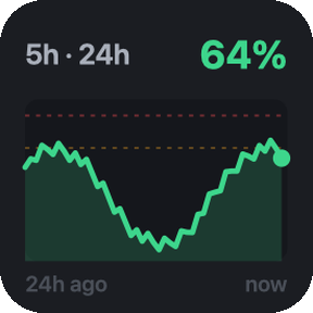 Usage sparkline